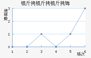 ������ķ��������������