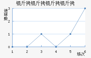 ���������������������