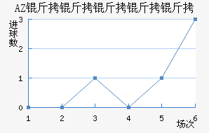 AZ ������������������������