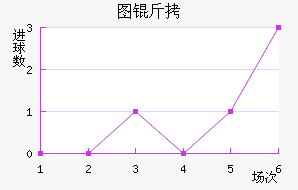 ͼ����������������