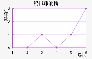 �ַƶ��½�������������