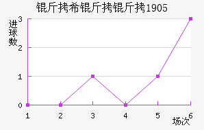 ��ϣ����1905��������������