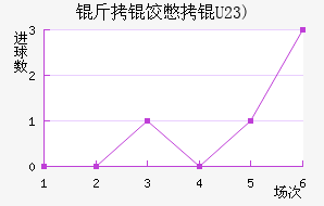 ���ȱ��(U23)��������������