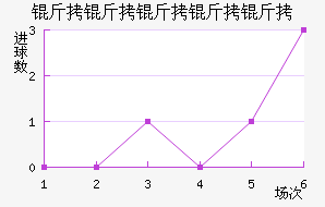 ���������ؽ�������������