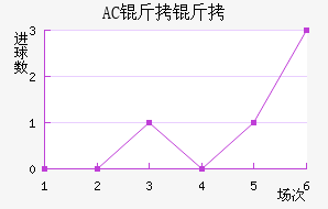 AC������������������
