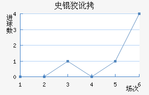 ʷ�ƶٽ�������������