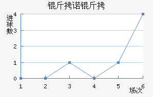 ��ŵ����˹��������������