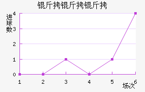 �������������������