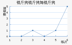 ����ķ����������������