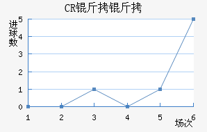 CR���޴��ؽ�������������
