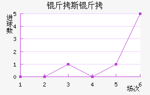 ��˹��FC��������������