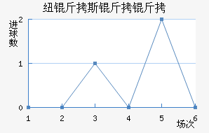 Ŧ��˹������������������