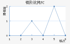 �׶�FC��������������