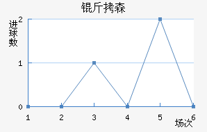 ��ɭ��������������