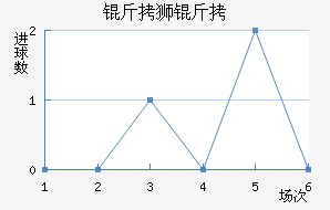 ��ʨ�ӽ�������������