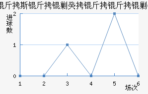 ��˹���˹������˹FC��������������