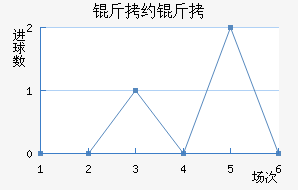 ��Լ����������������