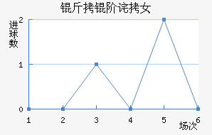 ��Ӣ���ײ����Ů���������������