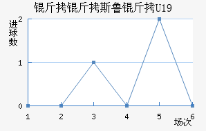 ����˹³��U19��������������