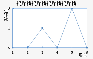 ����������������������