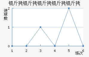 �����Ƕ����½�������������