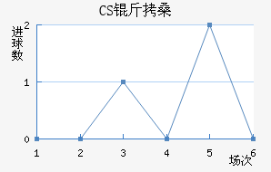 CS��ɣ̭��������������