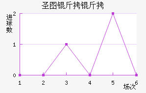 ʥͼ���ǽ�������������