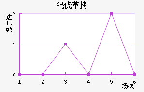 �ĸ߽�������������