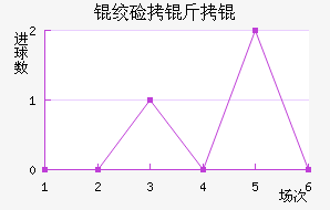 �ʼ�����������������