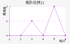 �׶���˹U21��������������