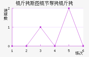 ��˹ͼ�ڰ��ؽ�������������