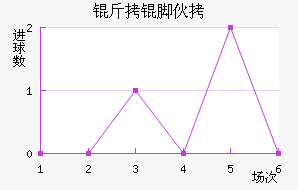 ���Ż�˹��������������