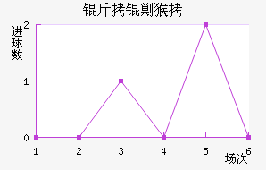 ���˺ս�������������