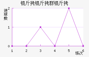 ����Ⱥ����������������