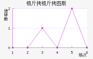 ����ͼ˹��������������