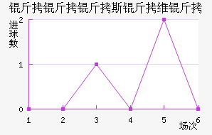 ������˹��ά�ǽ�������������