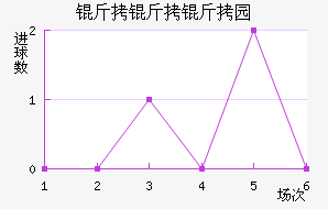 ������˹��԰��������������