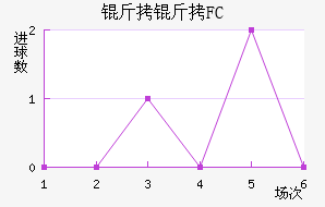 ����FC��������������