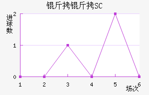 ����SC��������������