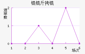 Ŭ��ٽ�������������