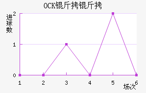 OCK����ƥ�˽�������������