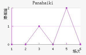 Panahaiki��������������