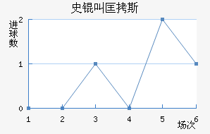 ʷ�п�˹��������������