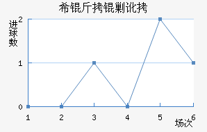 ϣ���˶���������������