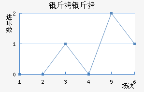 ���Ƚ�������������