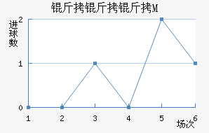 ��������M��������������