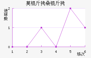 Ī��ɣ�������������������