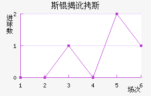 ˹�Ҷ���˹��������������