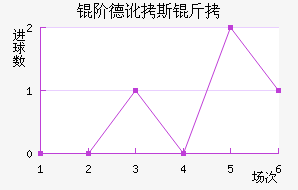 �׵¶�˹����������������