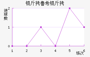 ��³ϣ����ŵ˹��������������